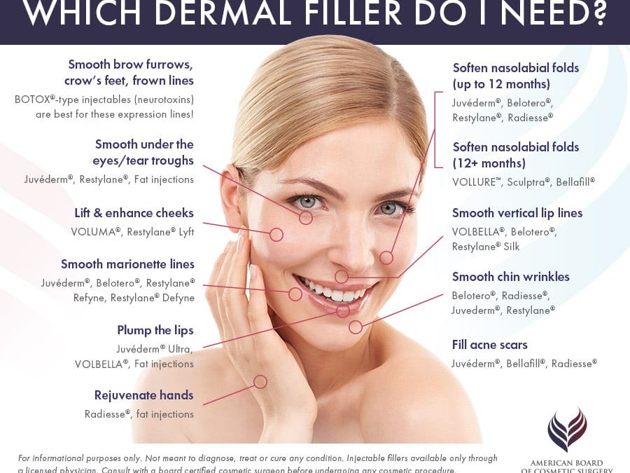 Which Dermal Fillers Do I Need?